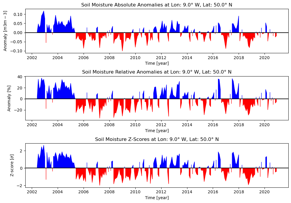 ../_images/c3s_sm-tutorials_T1_DataAccess_Anomalies_42_0.png