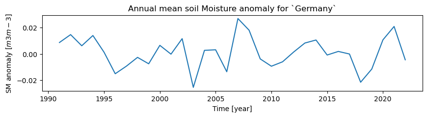 ../_images/c3s_sm-tutorials_T1_DataAccess_Anomalies_51_0.png